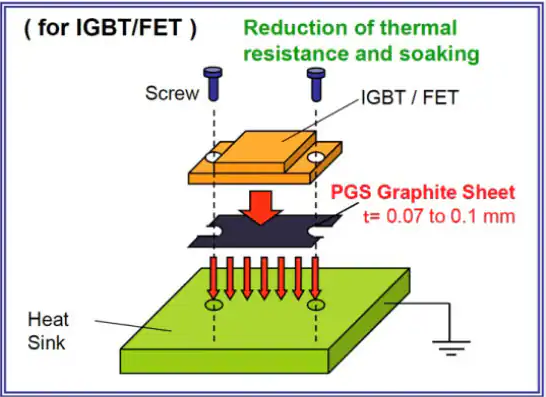 IGBT